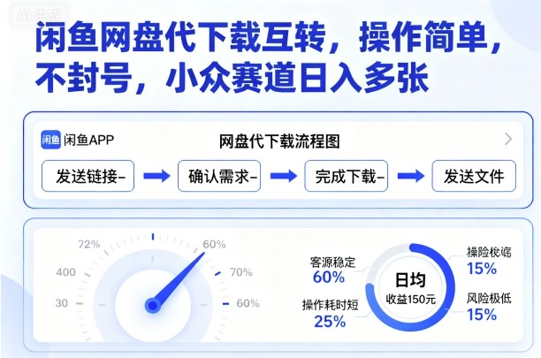 闲鱼网盘代下载互转，操作简单，不封号，小众赛道日入多张-摇钱述网创