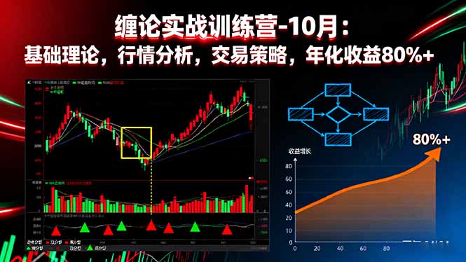 缠论实战训练营-10月:基础理论,行情分析,交易策略,年化收益80%+-摇钱述网创