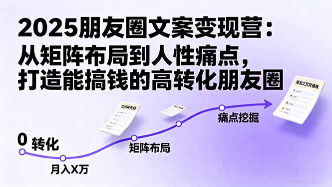 2025朋友圈文案变现营:从矩阵布局到人性痛点,打造能搞钱的高转化朋友圈-摇钱述网创