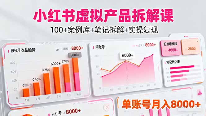小红书虚拟产品拆解课:100+案例库+笔记拆解+实操复现,单账号月入8000+-摇钱述网创